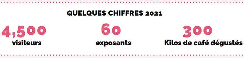Paris Café Festival Chiffres